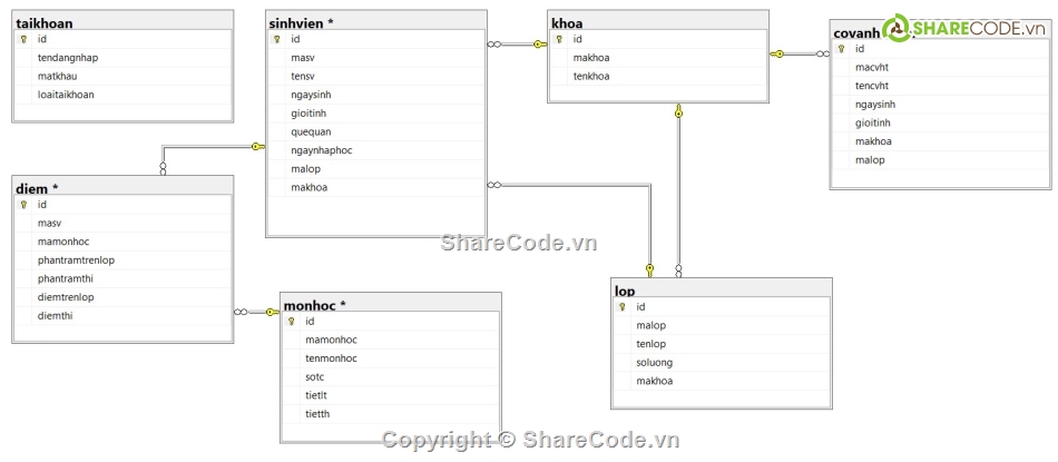 C#,winform c#,winform,hệ thống quản lí sinh viên,hệ thống quản lí,hệ thống quản lí điểm