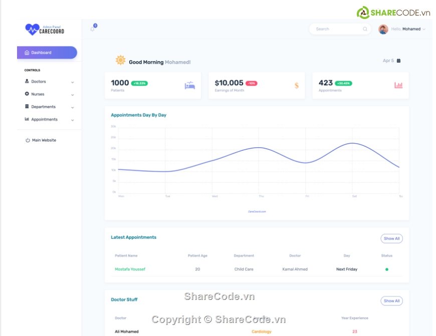 Hệ thống quản lý,quản lý,bệnh viên