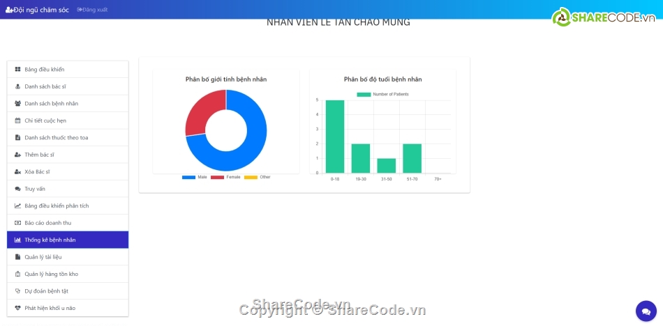 php,Hệ thống quản lý,viện
