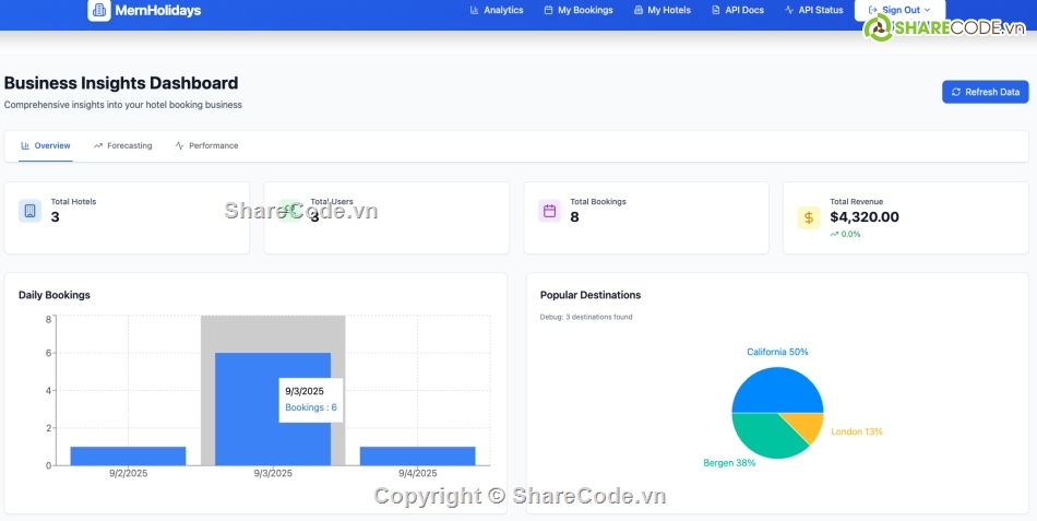 đặt phòng khách sạn,quản lý đặt phòng khách sạn,quản lý phòng khách sạn,Hệ thống quản lý
