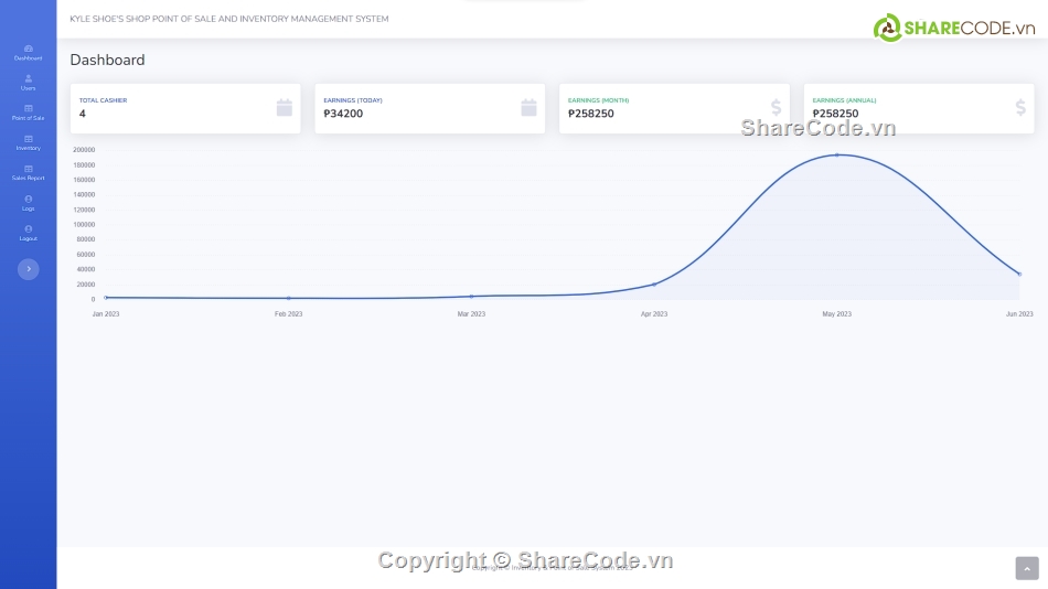 quản lý bán hàng,tồn kho,Hệ thống quản lý,bán hàng