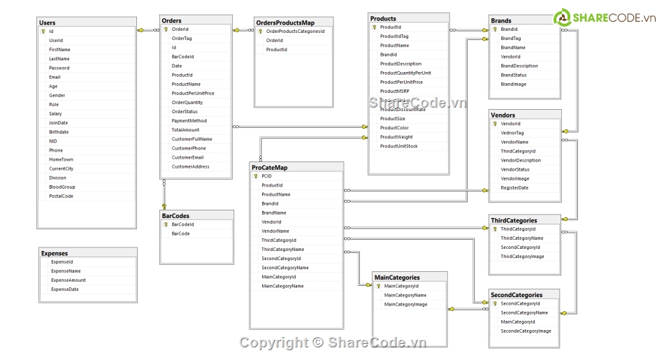 C#,quản lý,Hệ thống quản lý,quản lý hàng tồn kho,quản lý kho C#