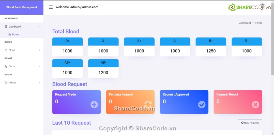 quản lý,Hệ thống quản lý,quản lý đơn hàng