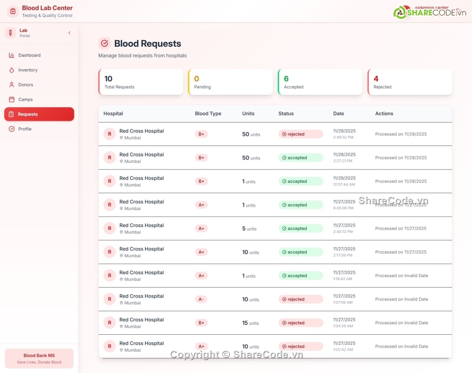 quản lý,Hệ thống quản lý,nodejs