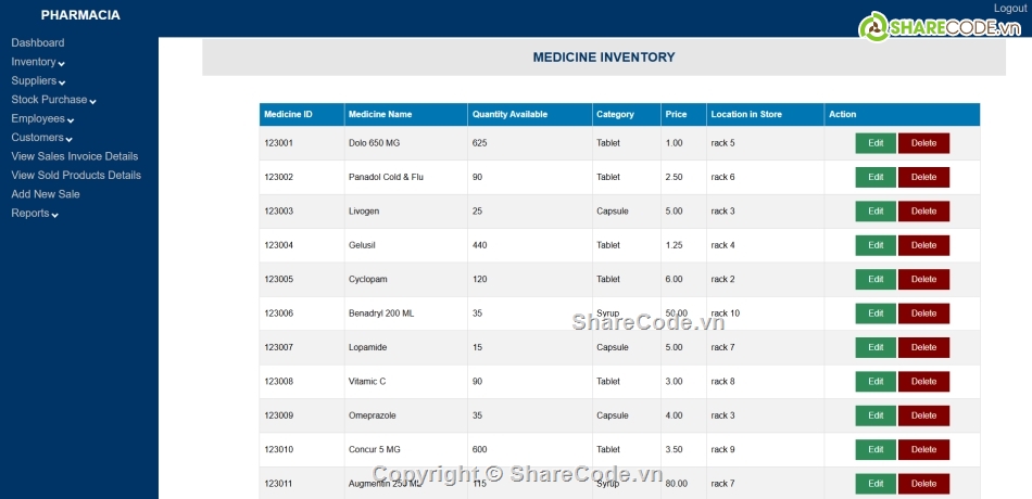 quản lý nhà thuốc,quản lý,Hệ thống quản lý