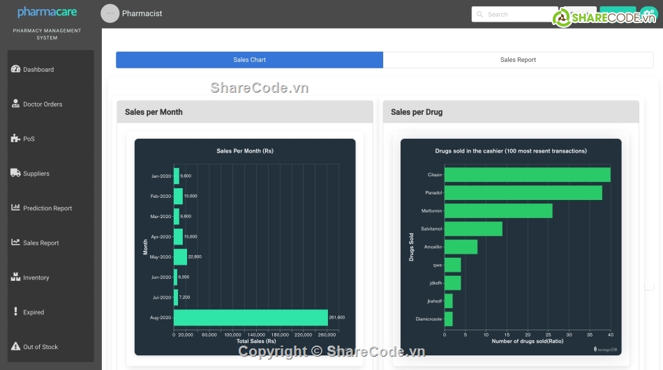 quản lý,quản lý nhà thuốc,Hệ thống quản lý