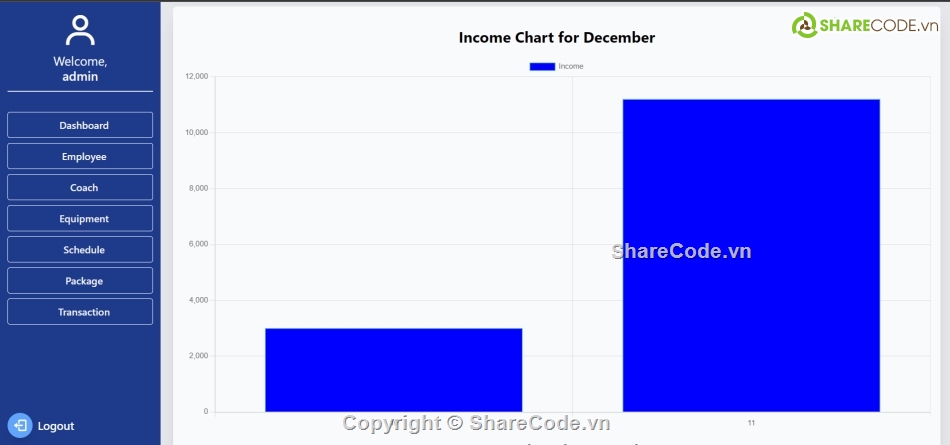 quản lý,Hệ thống quản lý,quản lý phòng gym