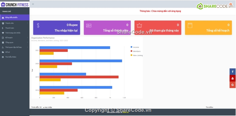 Hệ thống quản lý,quản lý phòng tập,fitness