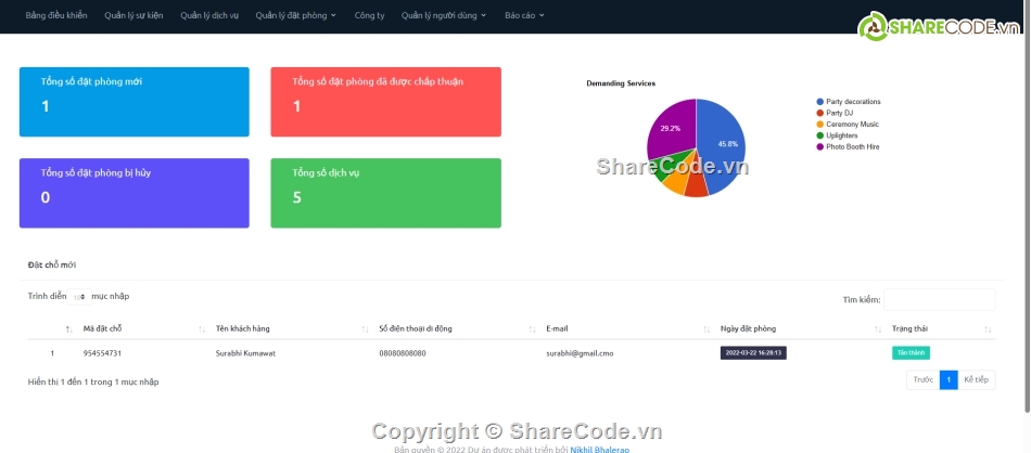 Hệ thống quản lý,sự kiện,quản lý sự kiện