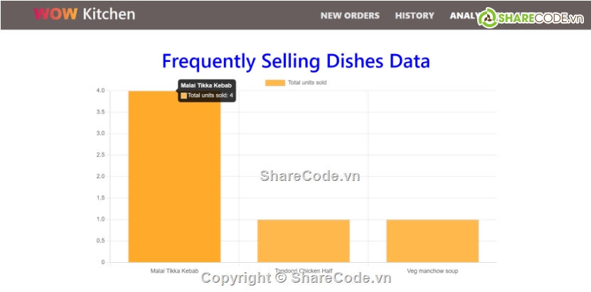 quản lý,nhà hàng,Hệ thống quản lý