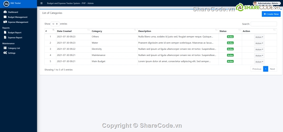 chi tiêu,theo dõi chi tiêu,Hệ thống hố sơ