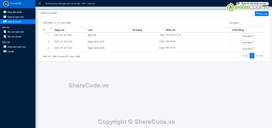 chi tiêu,theo dõi chi tiêu,Hệ thống hố sơ