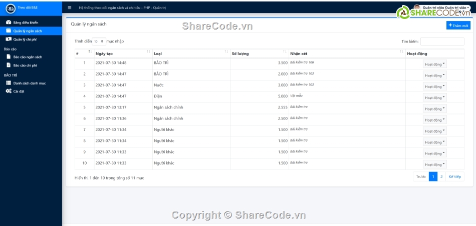 chi tiêu,theo dõi chi tiêu,Hệ thống hố sơ