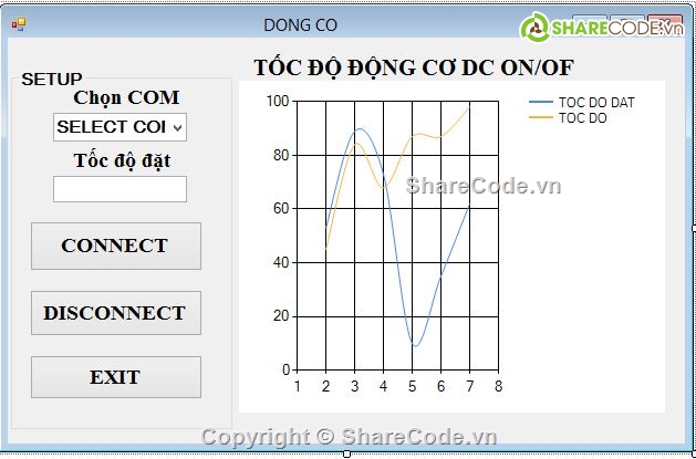 RS232,động cơ,hiển thị tốc độ,tốc độ động cơ