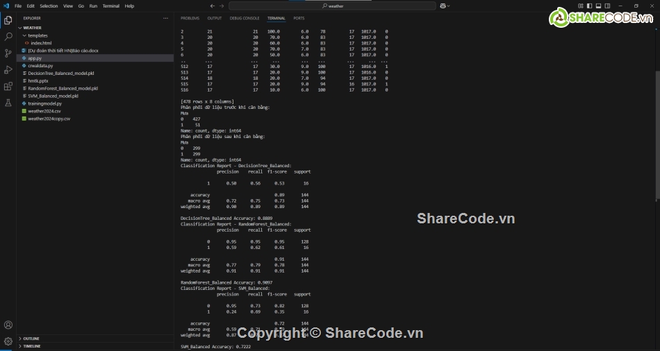 thời tiết,dự đoán thời tiết,dự báo thời tiết,học máy,DecisionTree,RandomForest