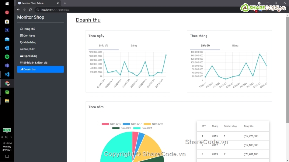 Java Spring Boot,Spring Boot MySQL,Shop bán màn hình,Code java bán hàng công nghệ,Code website bán màn hình,Java website bán màn hình