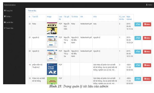 quản lý thư viện,thư viện số,web quản lý thư viện,web chia sẻ tài liệu,web quản lý sách,web 123.doc