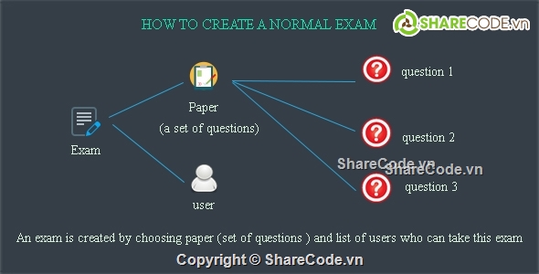 Code thi trắc nghiệm,web thi trắc nghiệm,trắc nghiệm trực tuyến,thi trực tuyến,Code web trắc nghiệm,web trắc nghiệm