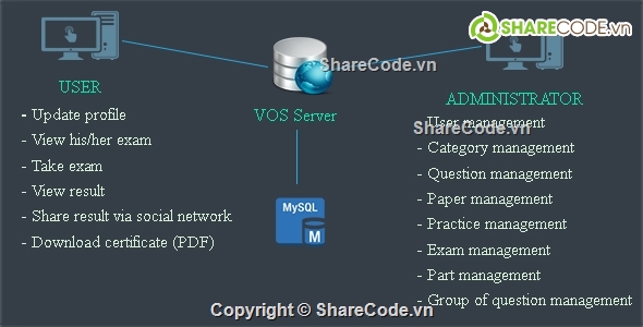 Code thi trắc nghiệm,web thi trắc nghiệm,trắc nghiệm trực tuyến,thi trực tuyến,Code web trắc nghiệm,web trắc nghiệm