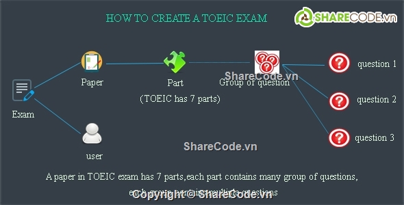 Code thi trắc nghiệm,web thi trắc nghiệm,trắc nghiệm trực tuyến,thi trực tuyến,Code web trắc nghiệm,web trắc nghiệm