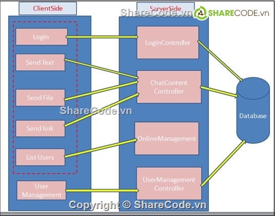 Source code web chat,web chat,code java,ứng dụng chat Java