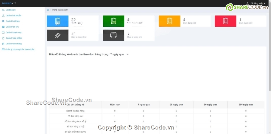 web,đầy đủ chức năng,website