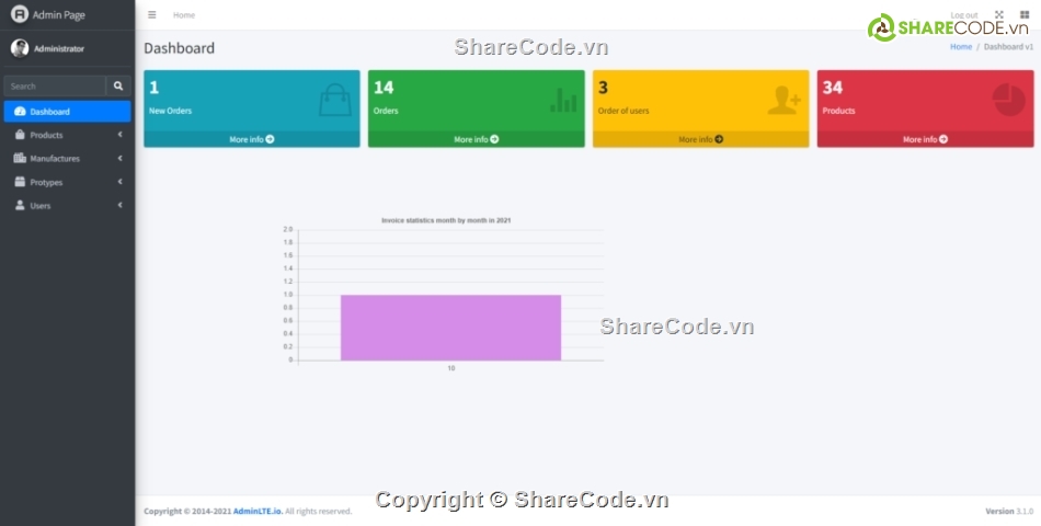 đầy đủ chức năng,web,website thương mại điện tử