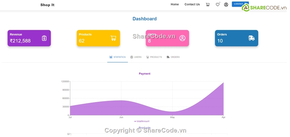 thương mại,code thương mại  điện tử,giao diện thương mại điện tử