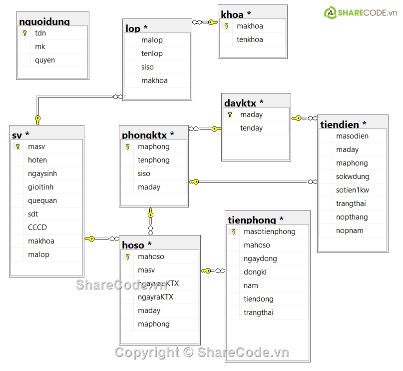 C#,winform c#,hệ thống quản lí kí túc xá winform c#,quản lí kí túc xá,phần mềm quản lí kí túc xá,kí túc xá