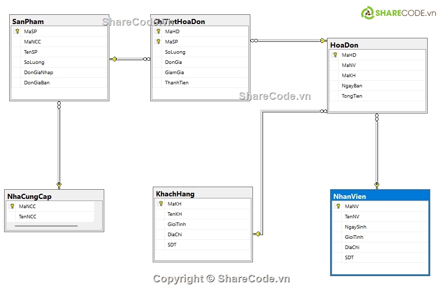 quản lý bán hàng c#,phần mềm quản lý c#,code c# quản lý bán hàng