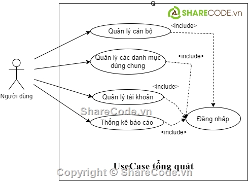 phân mềm quản lý,cán bộ,công an,c#,nhân sự,nhân viên