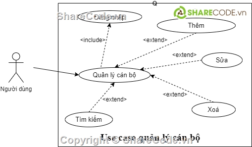 phân mềm quản lý,cán bộ,công an,c#,nhân sự,nhân viên