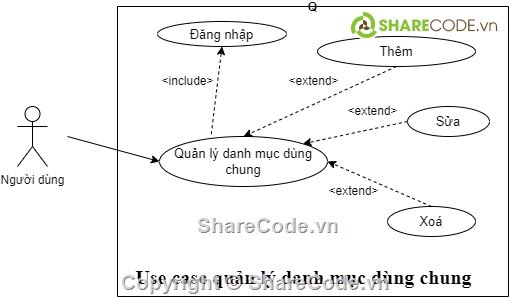 phân mềm quản lý,cán bộ,công an,c#,nhân sự,nhân viên