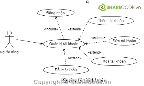 phân mềm quản lý,cán bộ,công an,c#,nhân sự,nhân viên