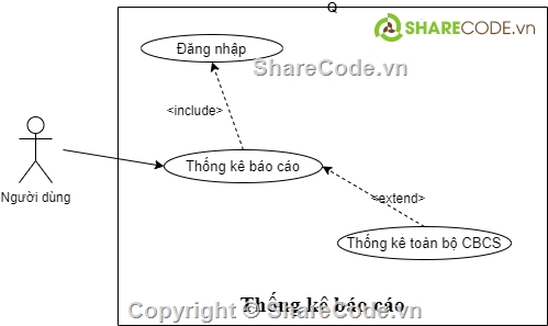 phân mềm quản lý,cán bộ,công an,c#,nhân sự,nhân viên