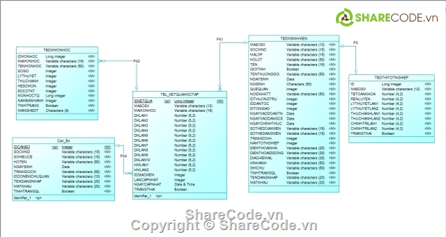 code giáo dục,Phần mềm quản lí trường học,quản lí sinh viên,phòng giáo vụ,quản lí điểm,quản lý đào tạo