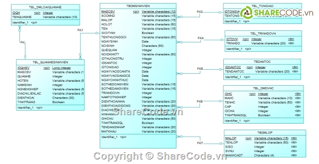 code giáo dục,Phần mềm quản lí trường học,quản lí sinh viên,phòng giáo vụ,quản lí điểm,quản lý đào tạo