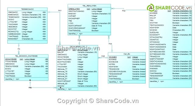 code giáo dục,Phần mềm quản lí trường học,quản lí sinh viên,phòng giáo vụ,quản lí điểm,quản lý đào tạo