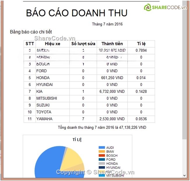 phần mềm quản lý,full báo cáo,oto
