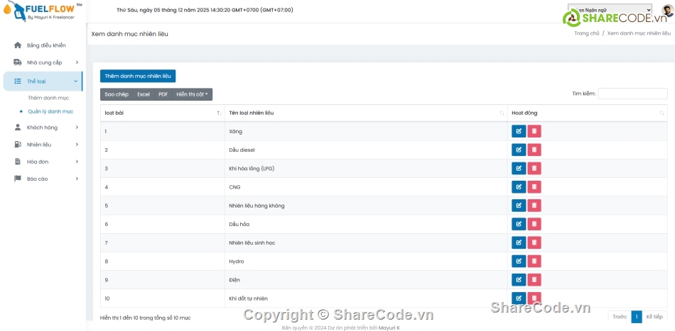 phần mềm quản lý,quản lý phần mềm,bán xăng
