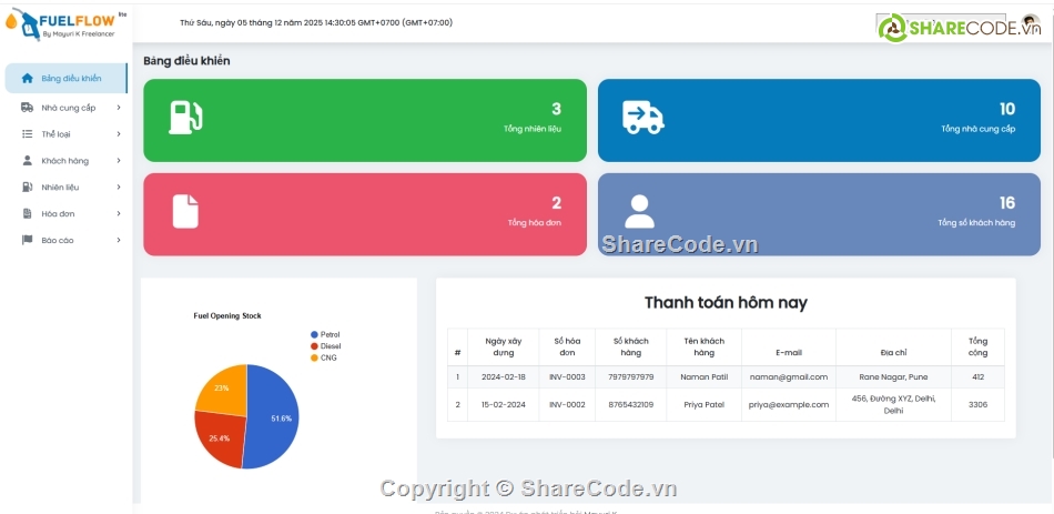 phần mềm quản lý,quản lý phần mềm,bán xăng