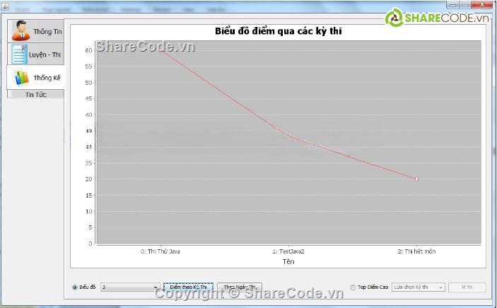 java,phần mềm thi trắc nghiệm,trắc nghiệm online