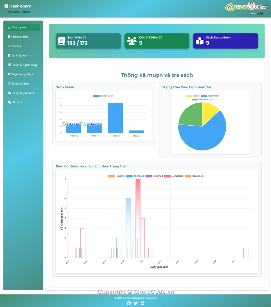 phần mềm quản lý,quản lý nhà sách,quản lý thư viện sách,web quản lý thư viện,web thư viện,website quản lý sách