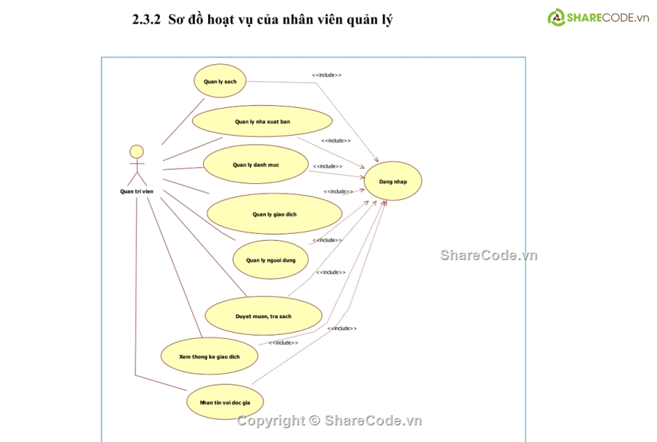 phần mềm quản lý,quản lý nhà sách,quản lý thư viện sách,web quản lý thư viện,web thư viện,website quản lý sách
