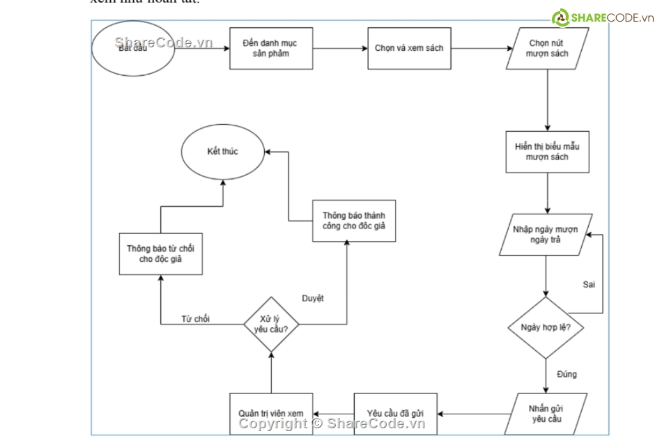 phần mềm quản lý,quản lý nhà sách,quản lý thư viện sách,web quản lý thư viện,web thư viện,website quản lý sách
