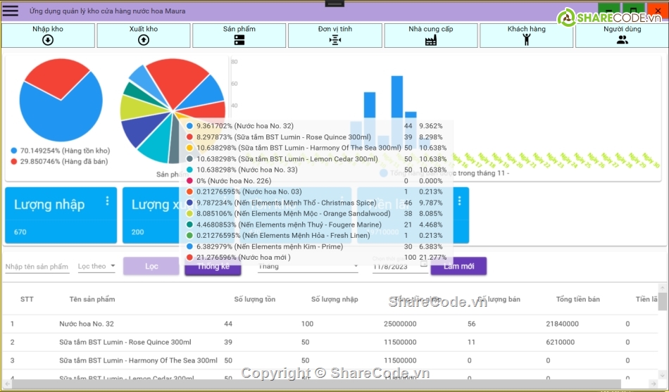 ứng dụng quản lý,code quản lý kho hàng,wpf,mvvm,wpf mvvm