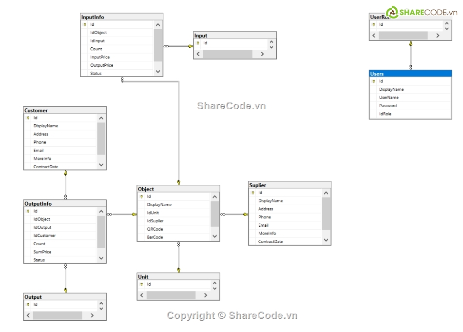 ứng dụng quản lý,code quản lý kho hàng,wpf,mvvm,wpf mvvm