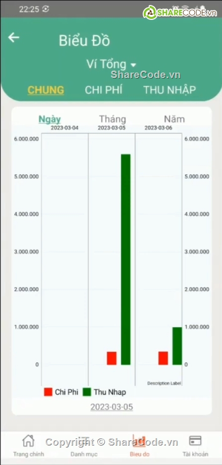 chi tiêu,Quản lý chi,Quản lý thu chi,quản lý chi tiêu