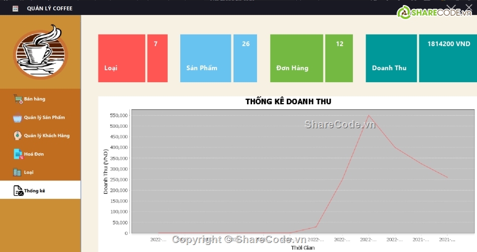 quản lý quán cafe java,code java quản lý cafe,java code quản lý coffee,Code quản lý cửa hàng coffee