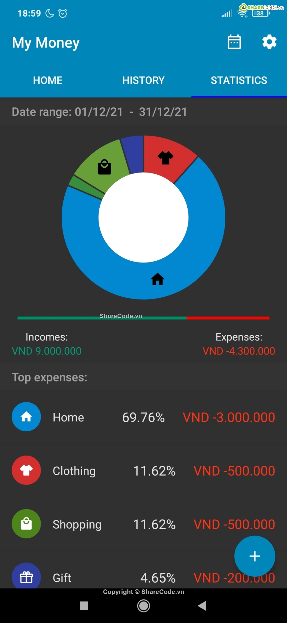 quản lý cá nhân,tiền,quản lý chi tiêu